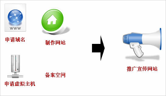公司要建站，如何和網(wǎng)站建設公司說清楚自已的想法呢?